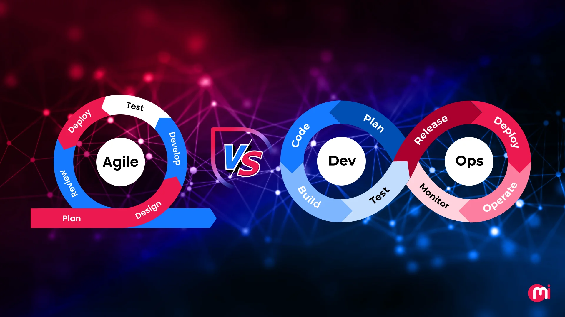 devops vs agile methodology
