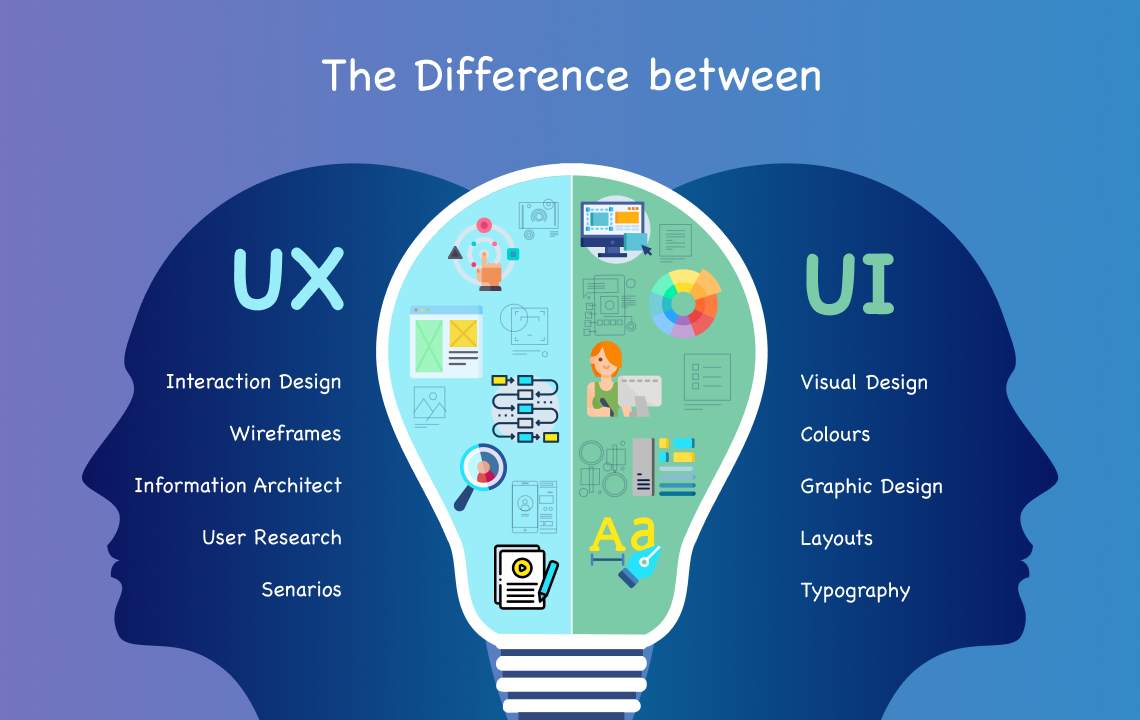 Is is being разница. UX дизайн. UX дизайнер. Uix дизайн. UI дизайн.