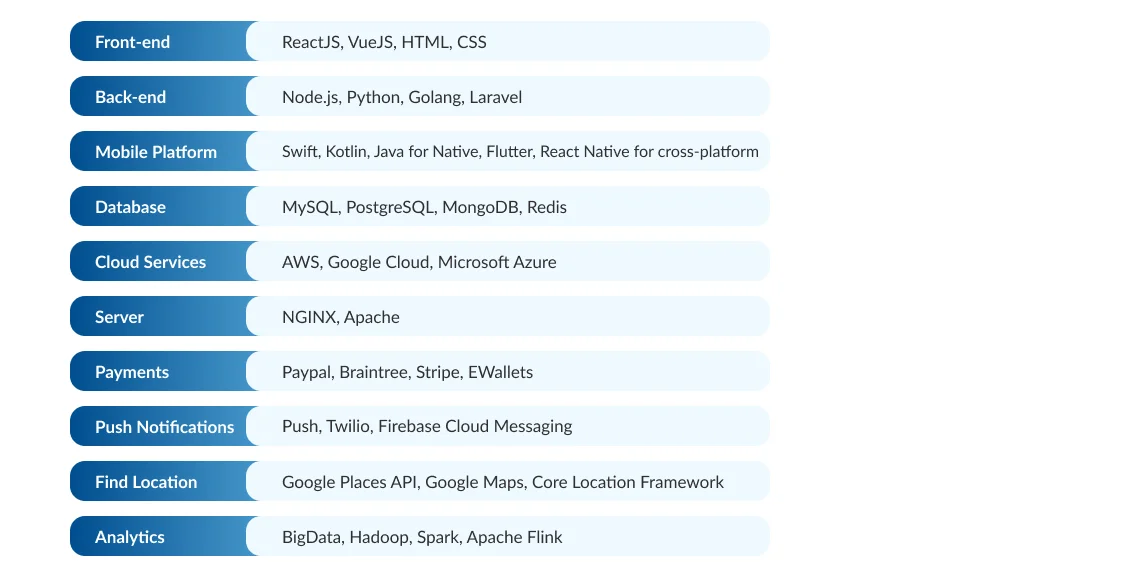 Technology stack for super app development