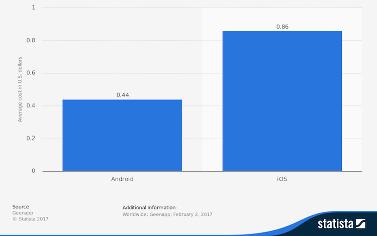 statista