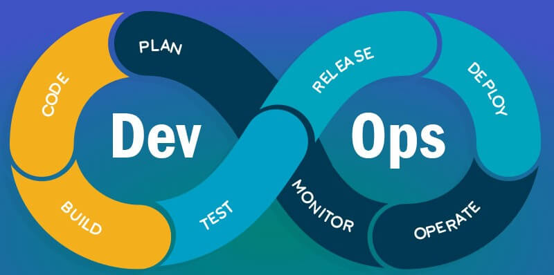 DevOps