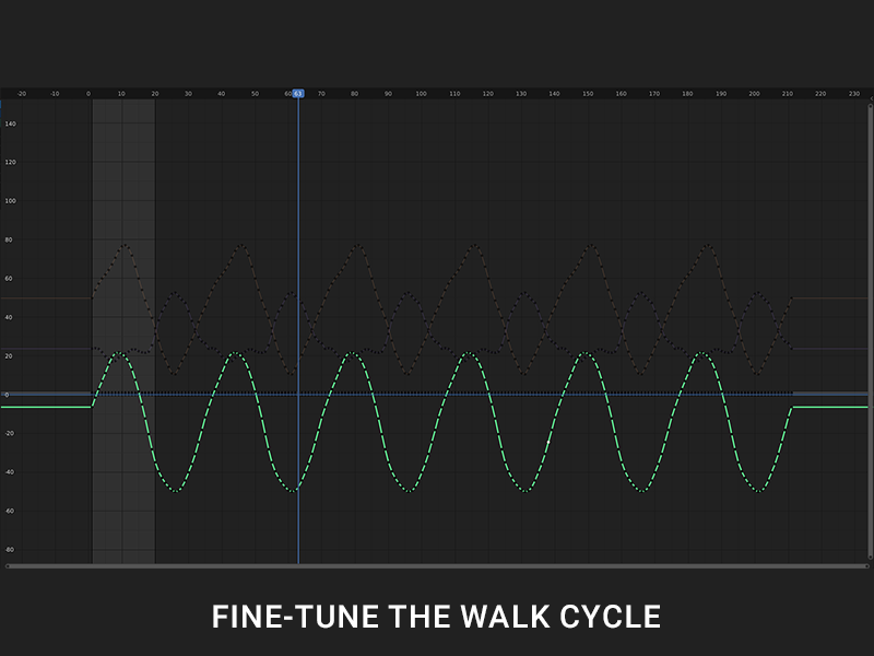 Fine-tune the walk cycle