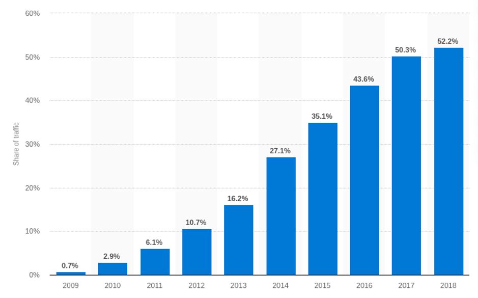 Statista