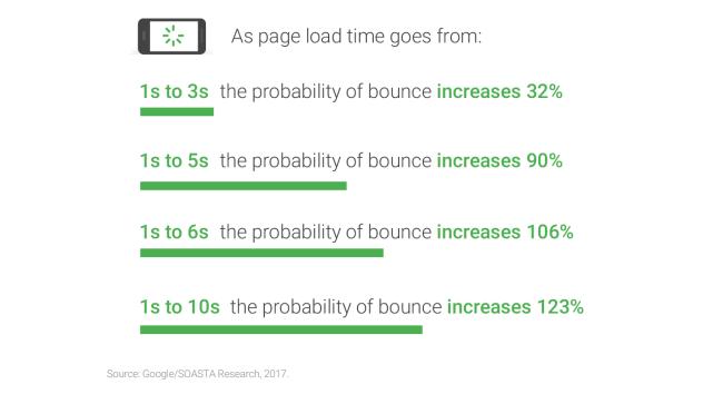 page load time 