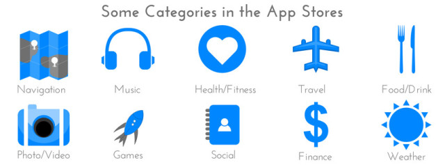 App category