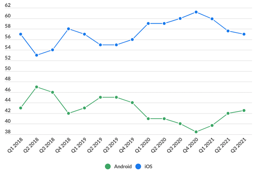 Candy Crush Revenue and Usage Statistics (2023) - Business of Apps