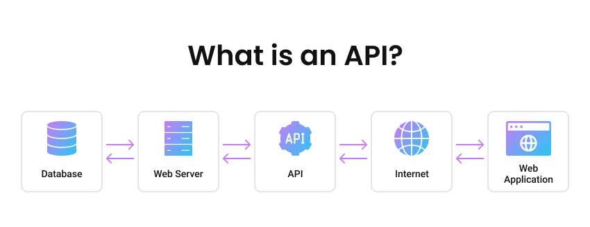 API