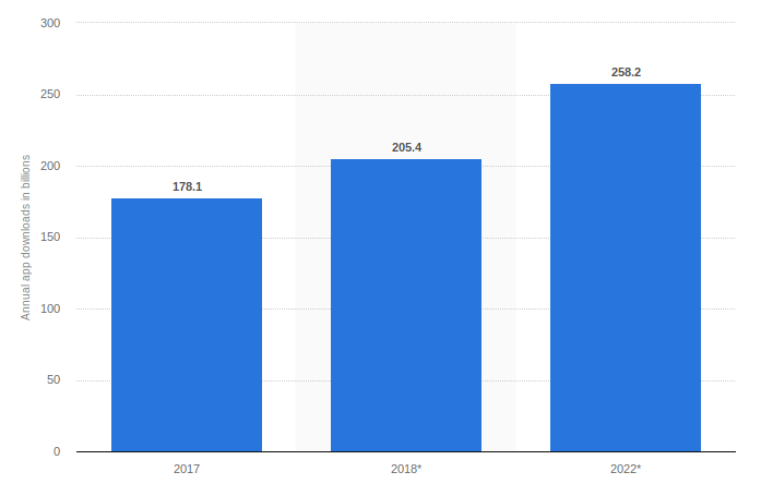 app downloads