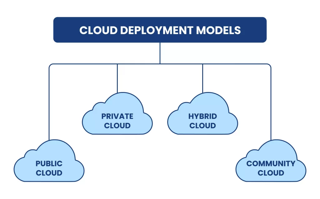 The In-Depth Guide About Cloud Business Intelligence