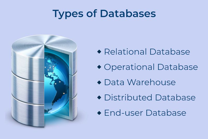 database types