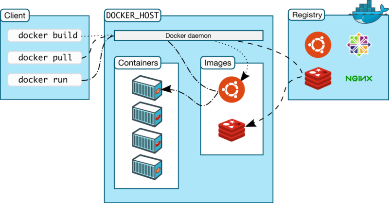 docker architecture