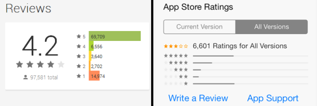 App review
