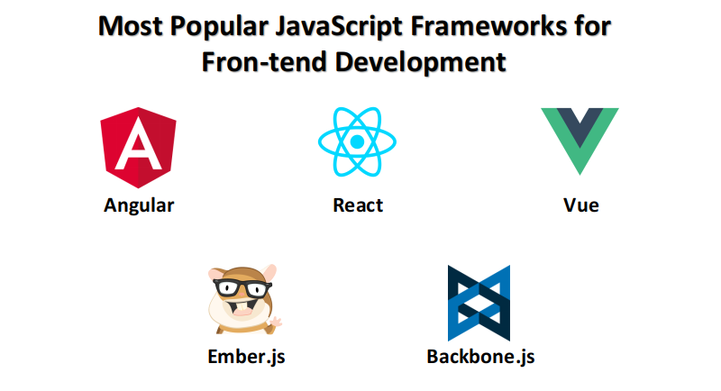 front-end javascript frameworks