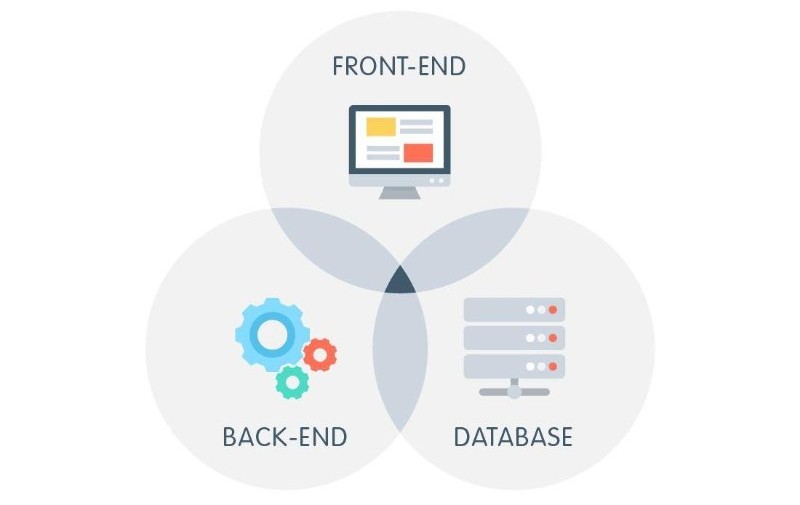 full stack development