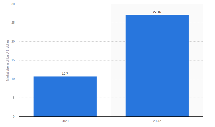 Global voice recognition market size