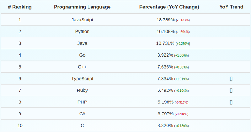 Golang statistics