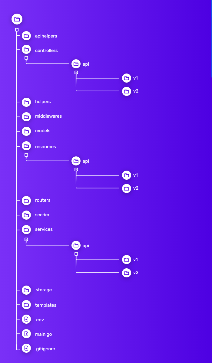 golang structure