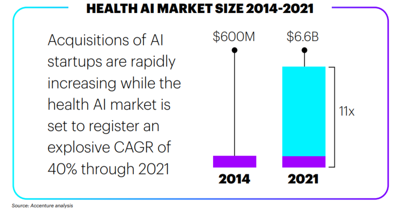 Health AI market size
