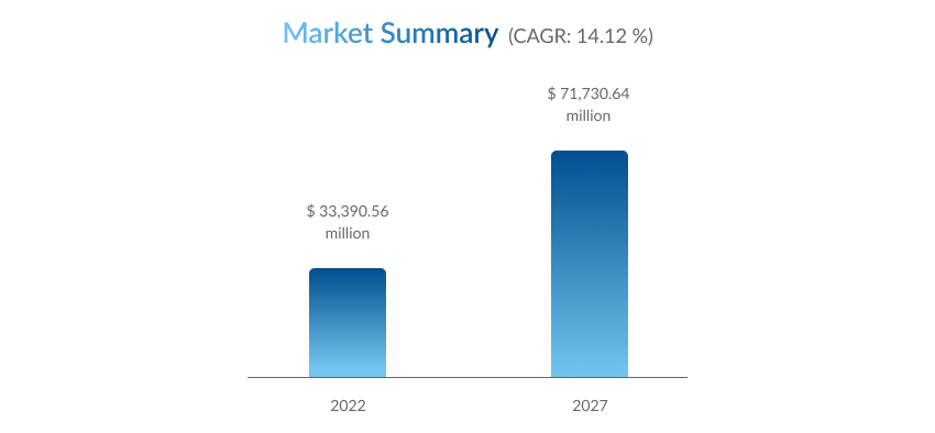 Healthcare cloud computing market
