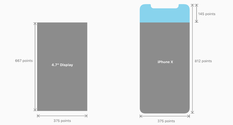 iPhone x screen size
