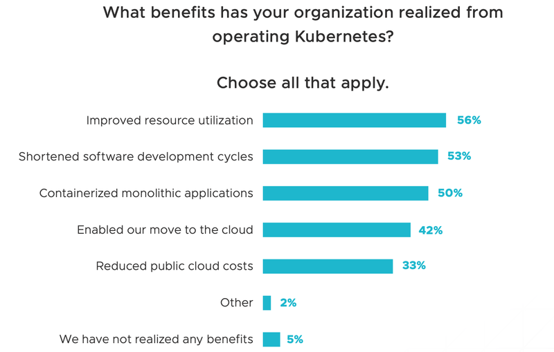 kubernetes benefits