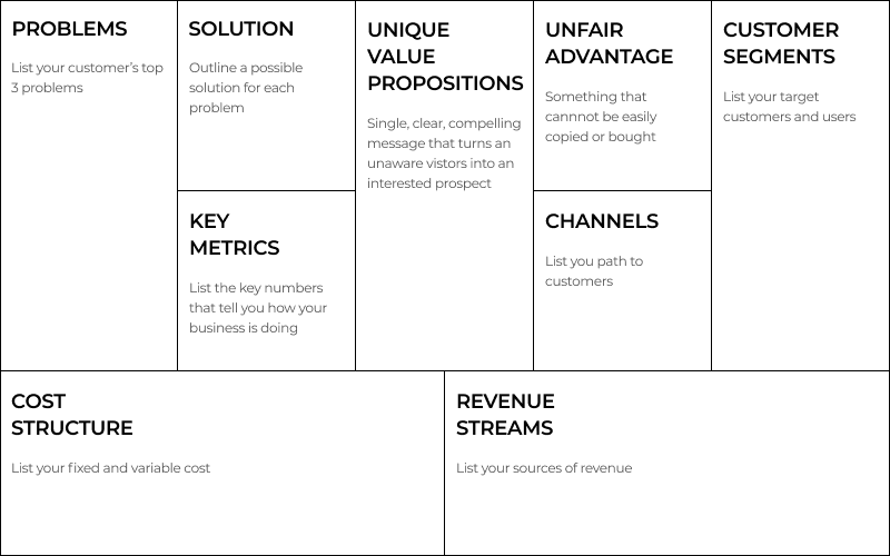 Lean Model Canvas