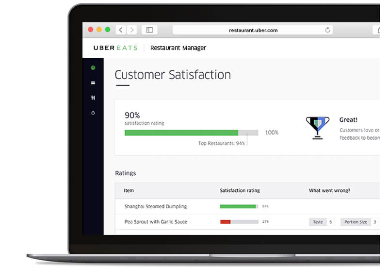 manage rating