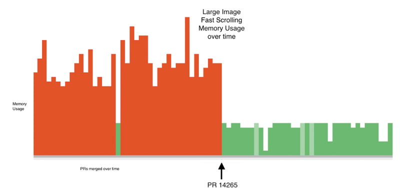 Memory usage