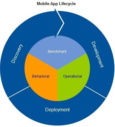 mobile app lifecycle