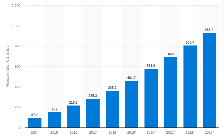 mobile app revenue