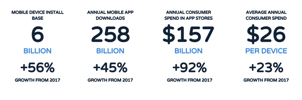 mobile devices