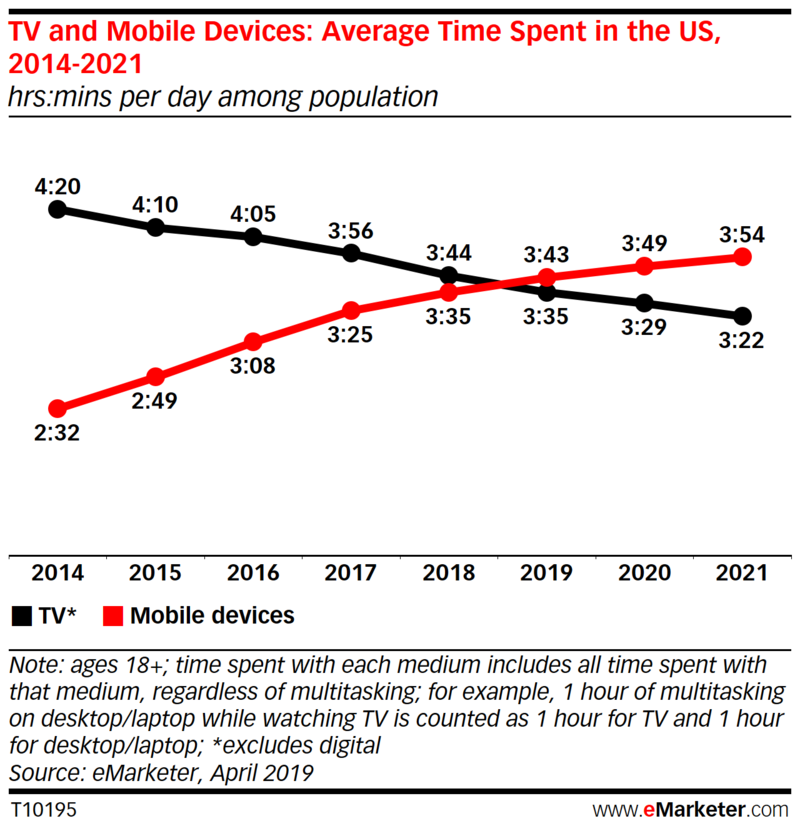 mobile devices