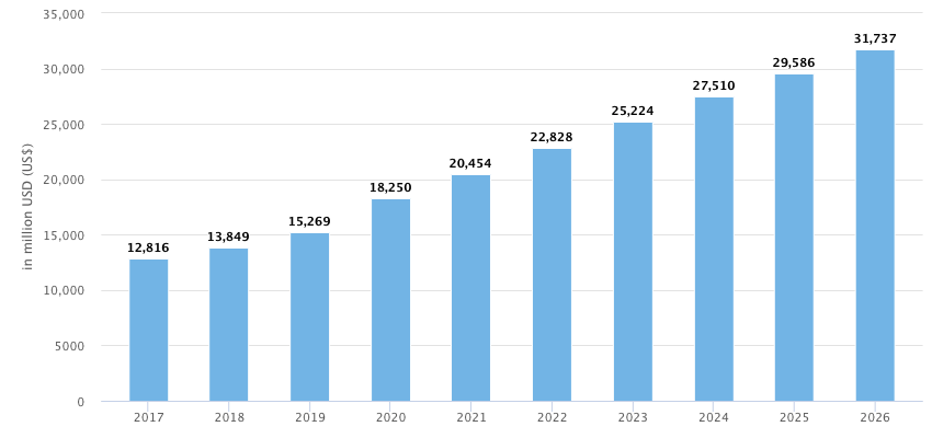 mobile games revenue