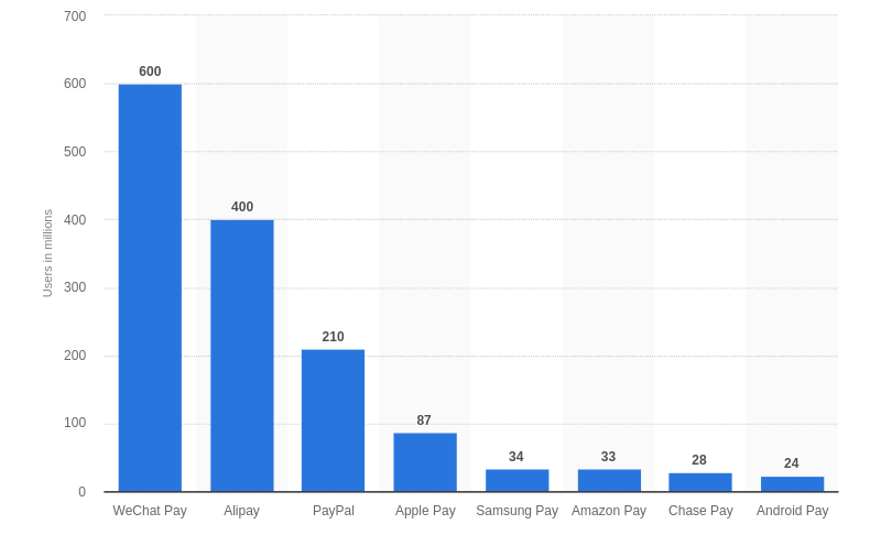 mobile payment platforms