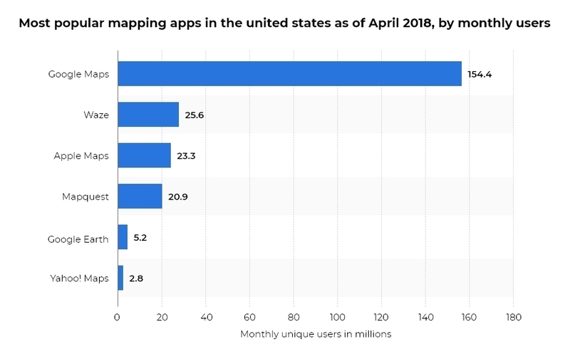 most popular map apps