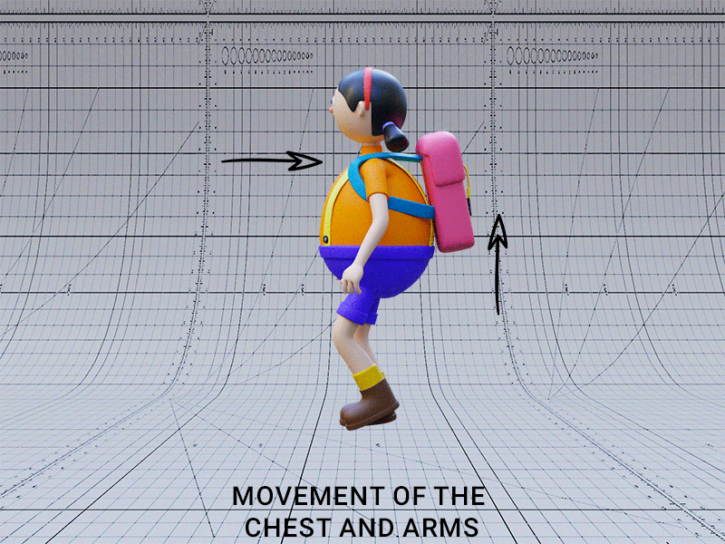 the movement of the chest and arms