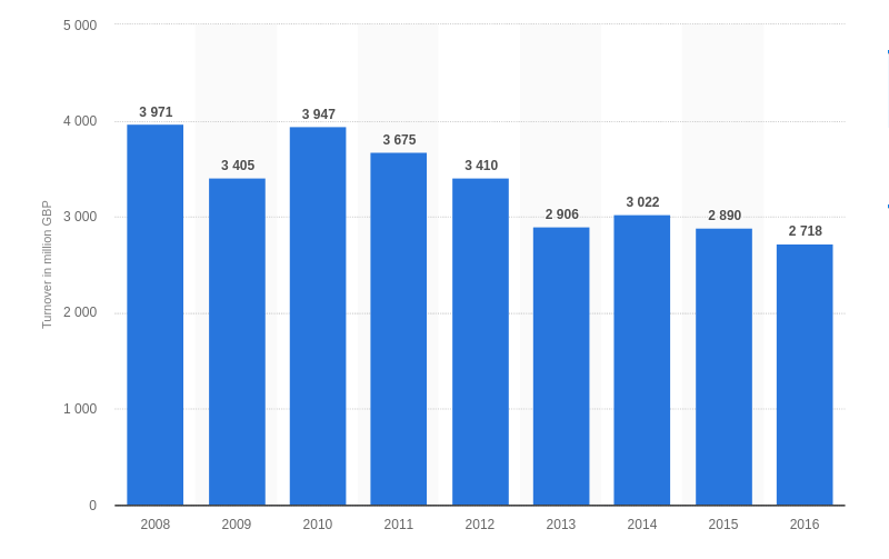 newspaper retail sales