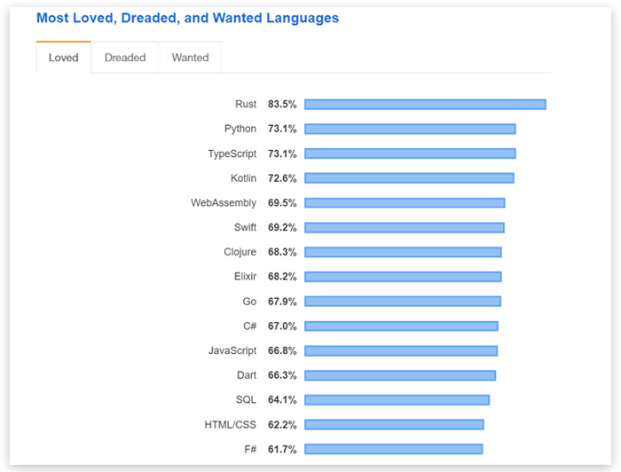 programming language