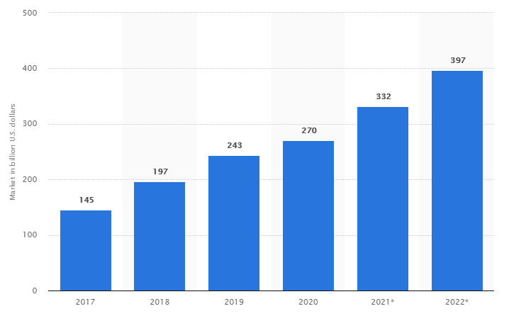 worldwide public cloud computing market