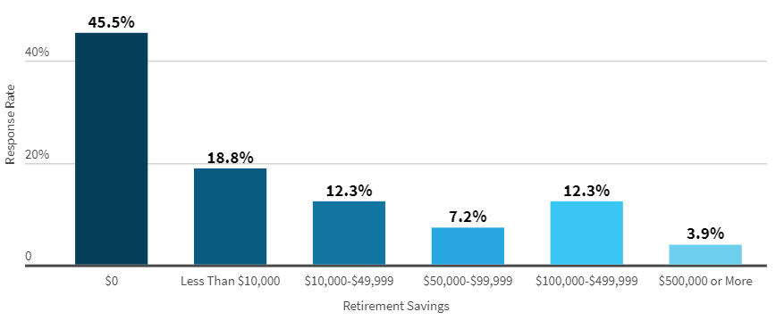 Retirement saving