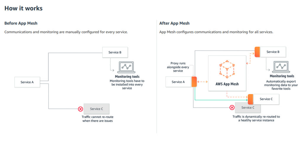 service mesh