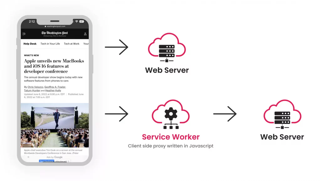 Progressive web apps: In-depth Overview