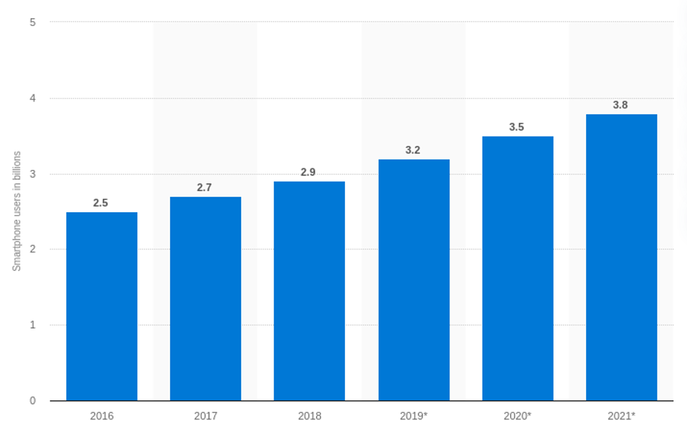 smartphone users statistics