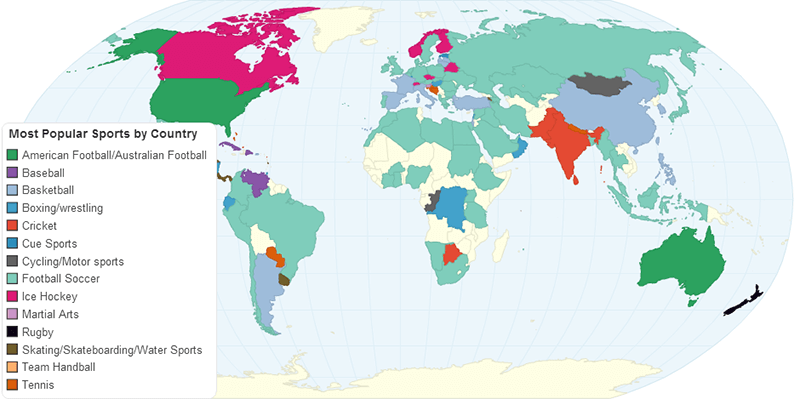sports by country