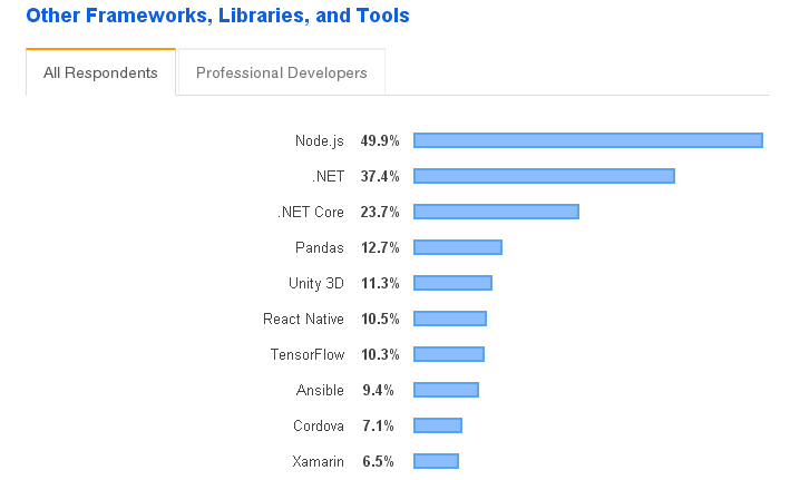 stack overflow developer survey 2019