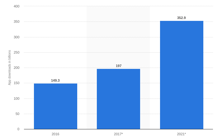 statista