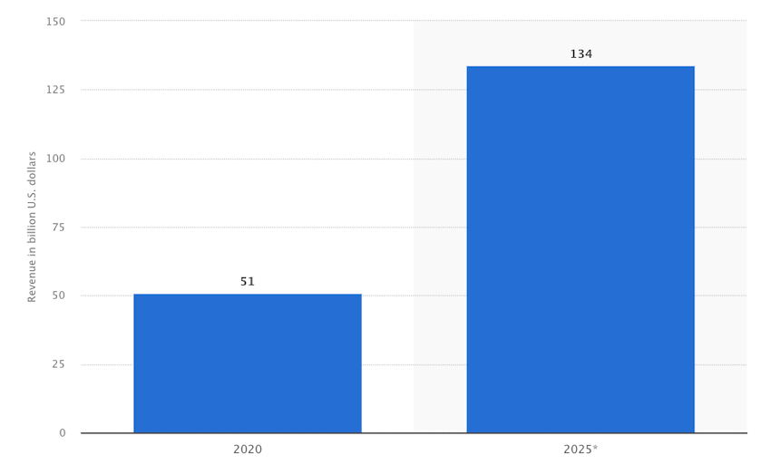super app market size Russia