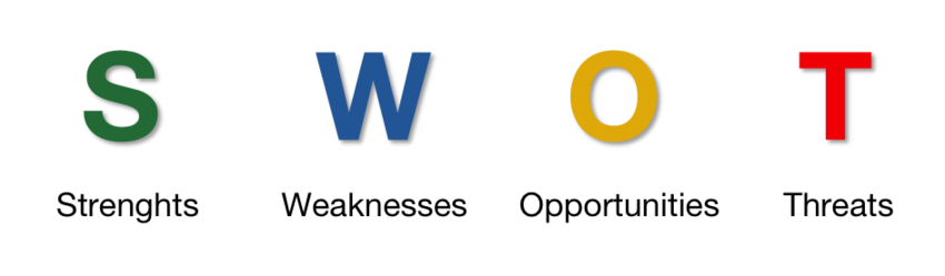 SWOT analysis