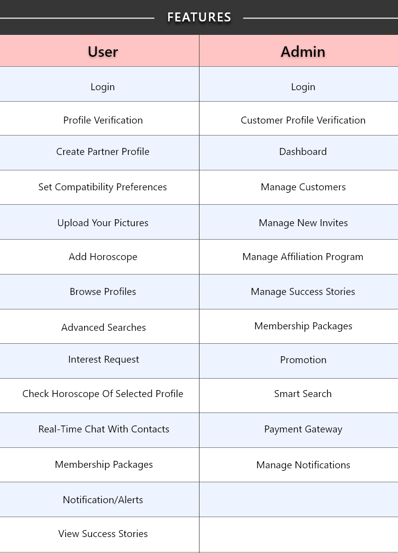 matrimonial features