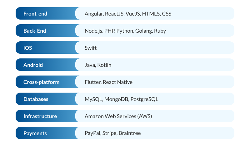 Technology stack